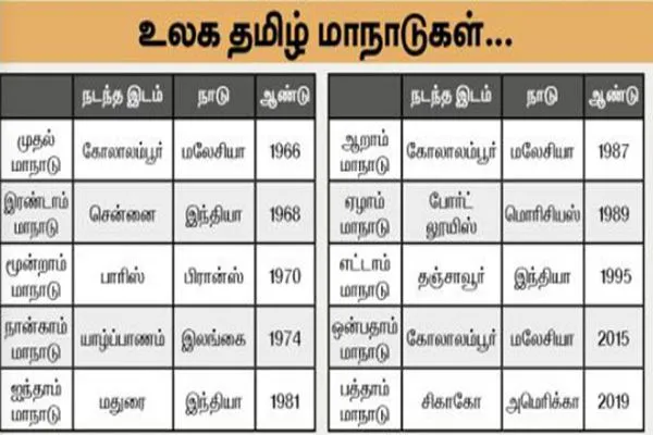  10th World Tamil Conference